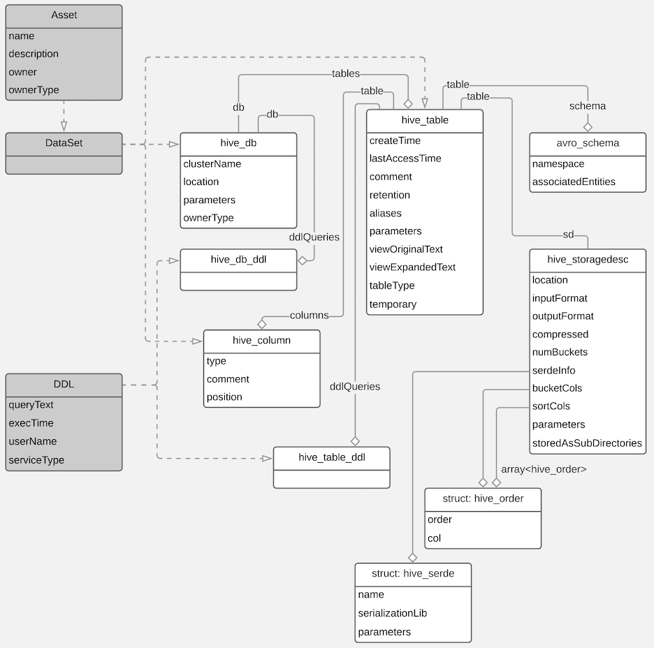 Hiveserver Entities Created In Atlas