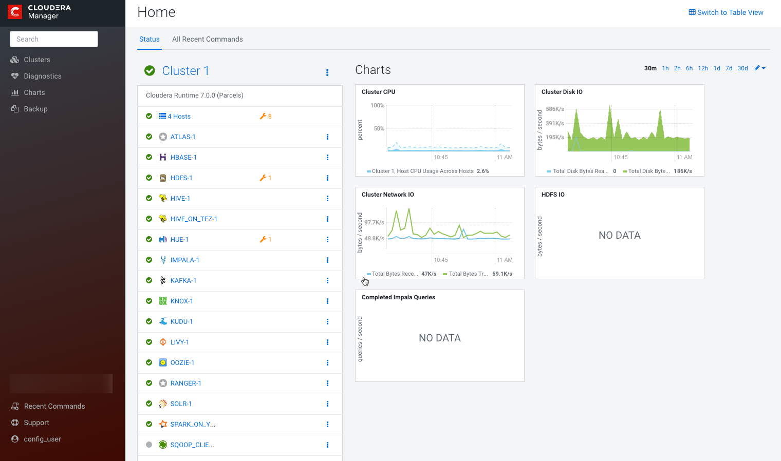 Cloudera Manager Admin Console Home Page