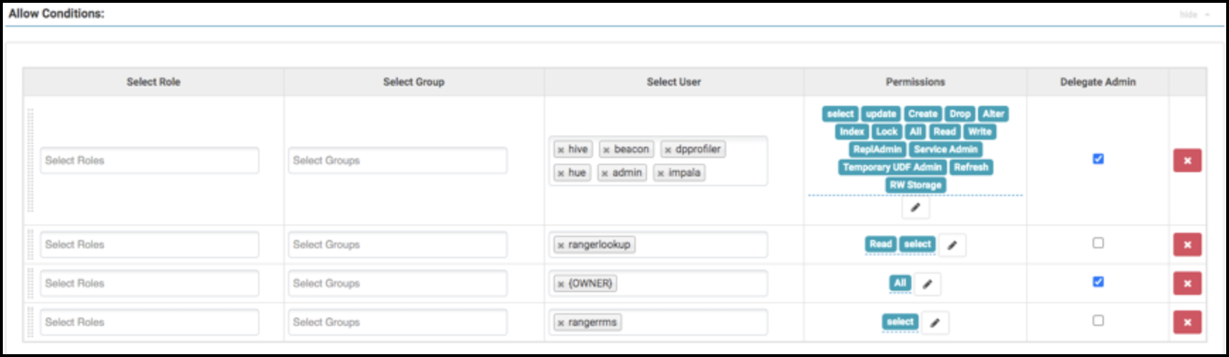 Granting RMS user Select access to Hive tables