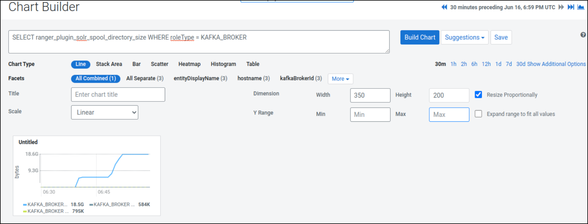 Charting the disk usage of the Ranger Solr plugin spool directory for Kafka Broker