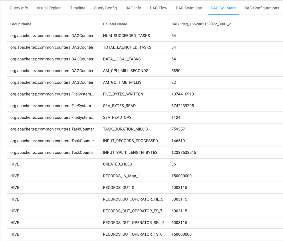 DAG Counters tab showing the various counters that you can use for quality control purposes or problem diagnosis.