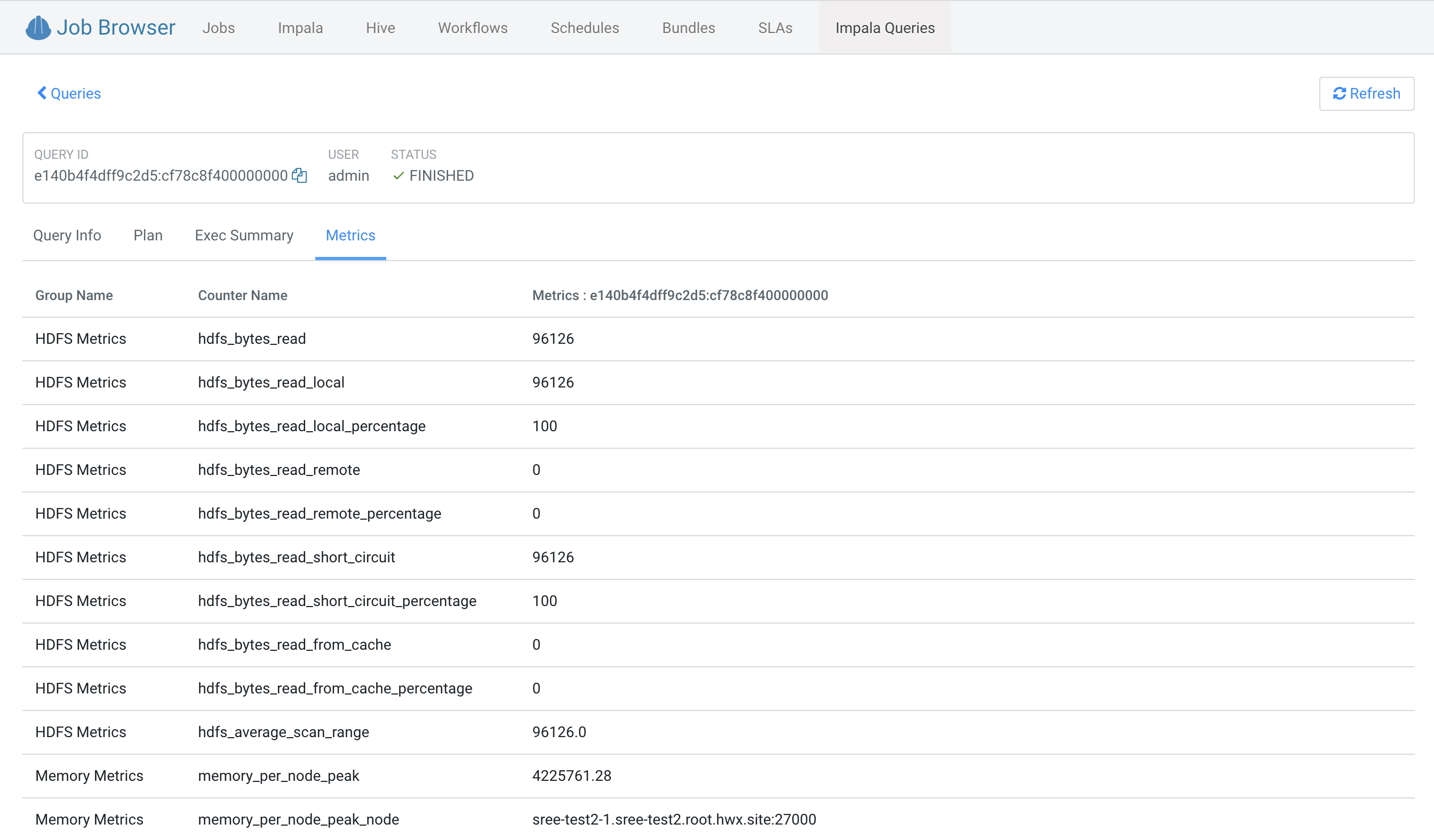 Metrics tab showing aggregated metrics for various counters.