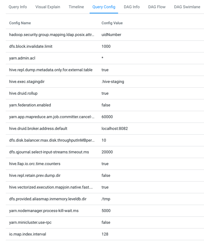 Query Config tab showing the configuration properties and settings that are used in a Hive query.