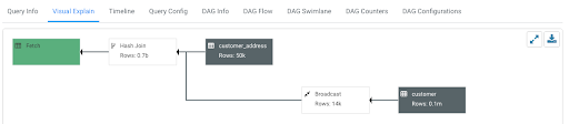 Visual Explain tab showing the query execution plan.