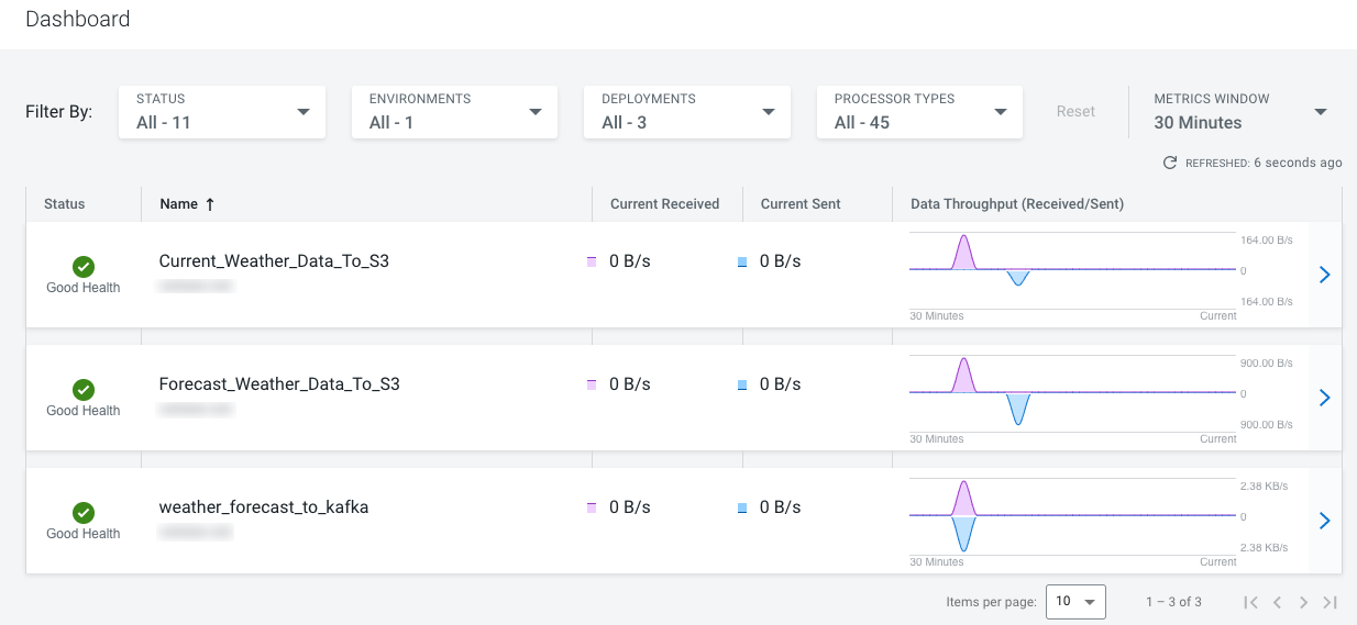 Screenshot of the CDF Dashboard showing the three DataFlow deployments, their status, and data throughput.