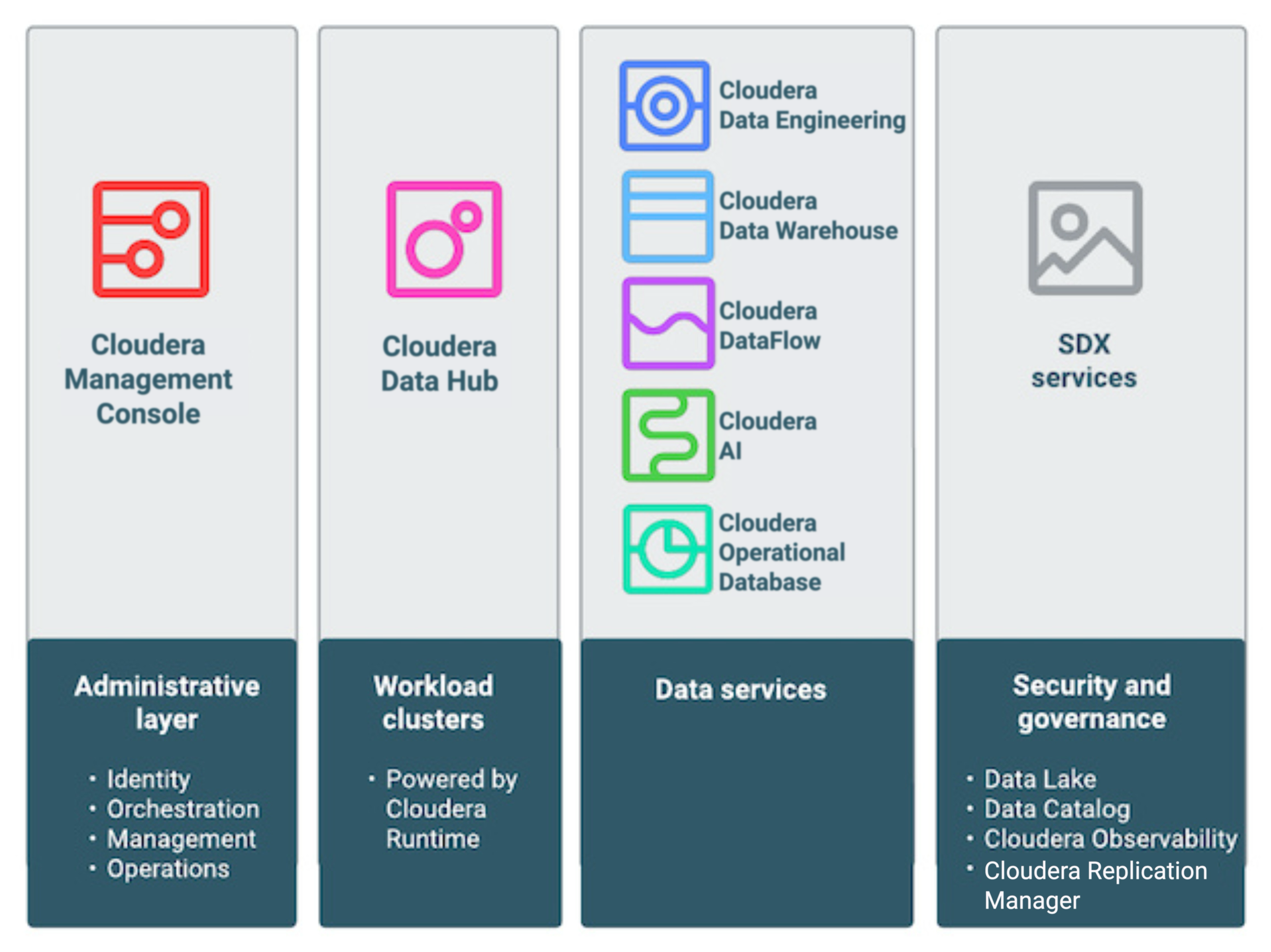 cloudera data lake