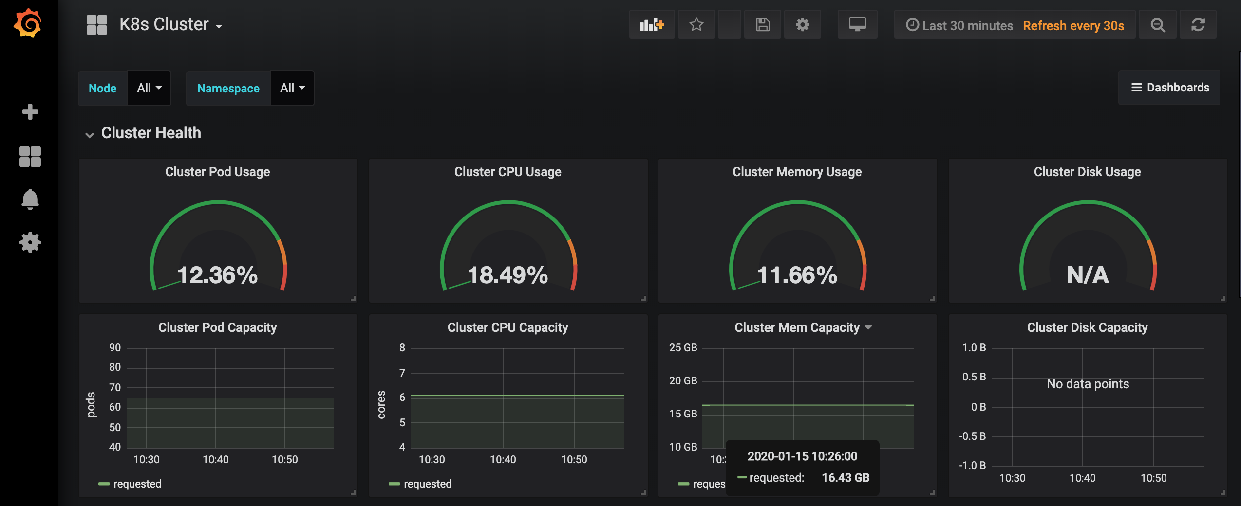 Cluster monitor. Графана дашборды. Spring Boot actuator. Grafana logs dashboard. OPENSEARCH dashboards.