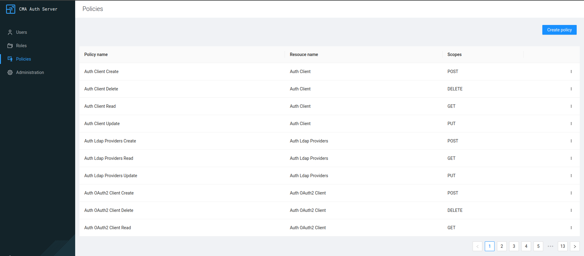 Cloudera Migration Assistant Auth Server Policies tab