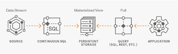 What is Cloudera SQL Stream Builder?