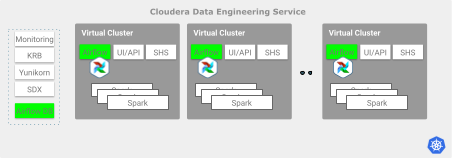 Apache Airflow scaling and tuning considerations