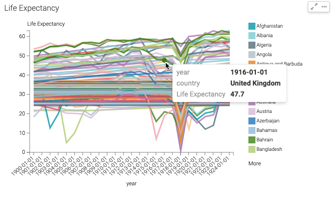 Filter All dashboard, filtering on un_region = Oceania