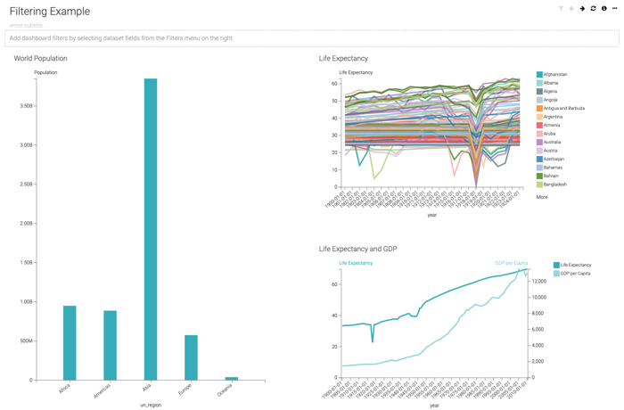 Dashboard for Filter All