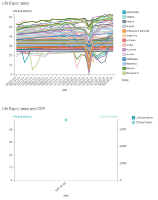 Filter All dashboard with parameter un_region = Oceania