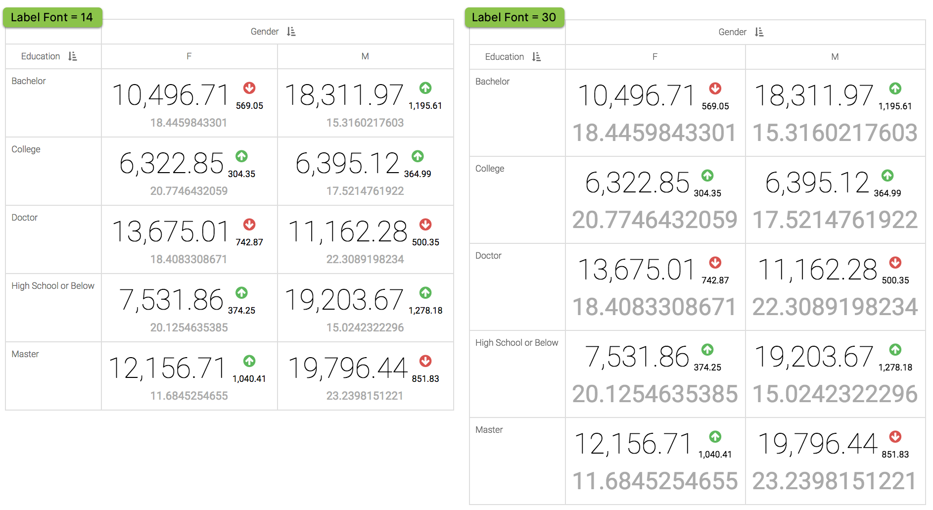 changing-label-indicator-font-size