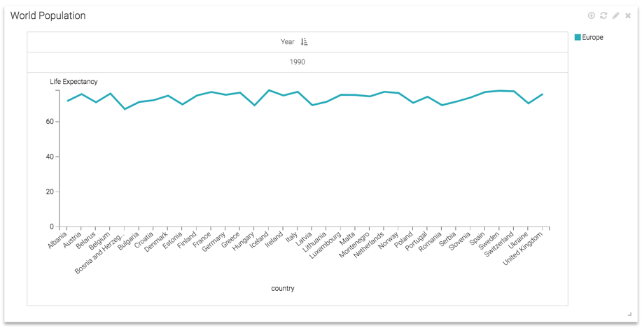 Visual in dashboard, results of Drill Into