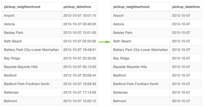 date-time-display-format