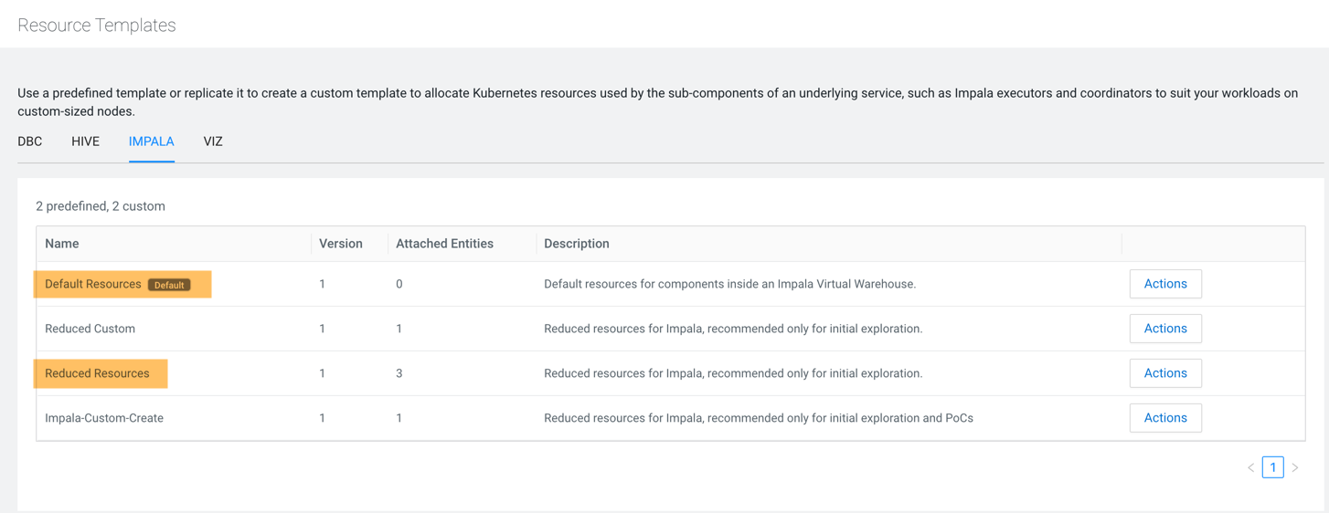 Screenshot of Resource Templates page in CDW showing predefined and custom Impala templates.