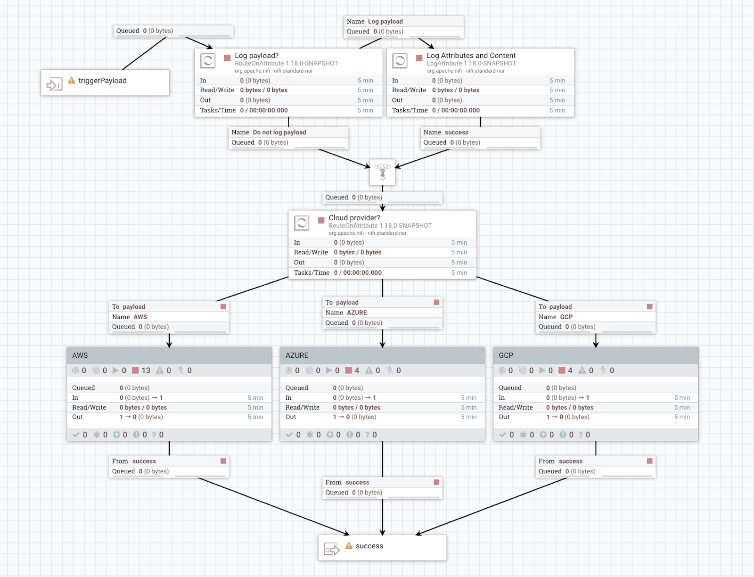 What Is a User Flow?  Definition and Overview