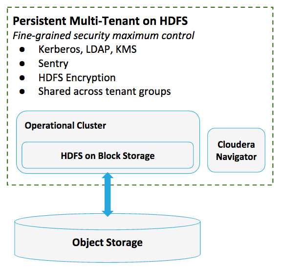 Deploy An Amazon Aurora Postgresql Db Cluster With Recommended Best Practices Using Aws Cloudformation With Images Best Practice Deployment