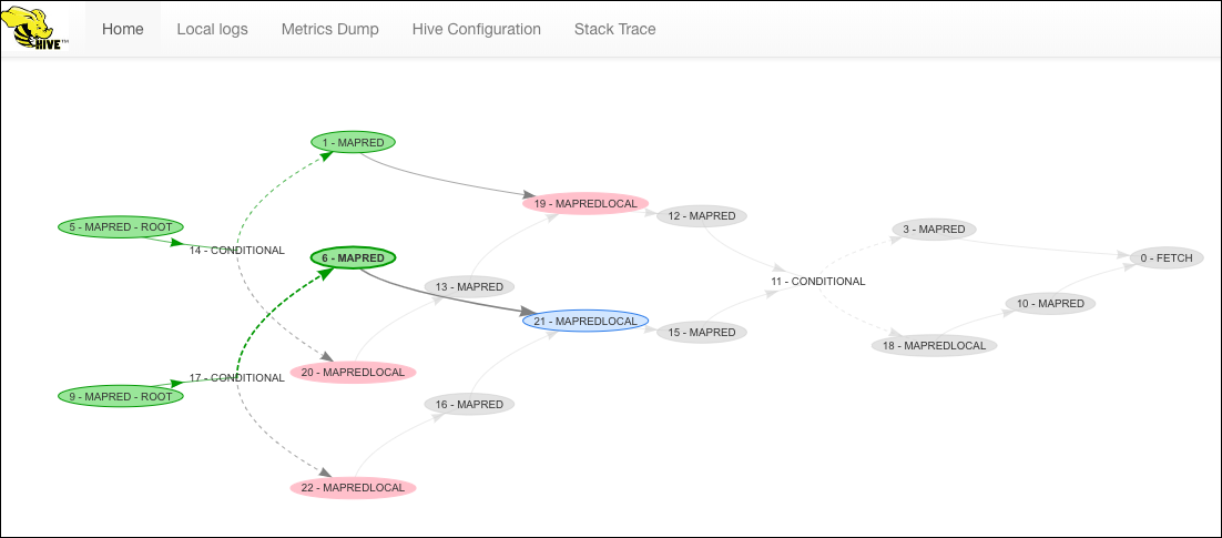 A screenshot of the Query Plan Graph View during the execution process.