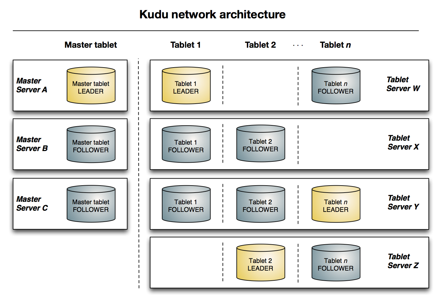 Kudu architectural overview