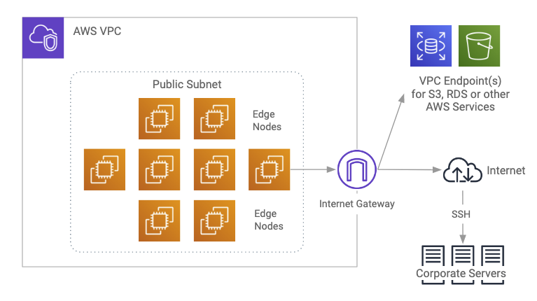 Cloudera Enterprise Reference Architecture For Aws Deployments 5 15 X Cloudera Documentation