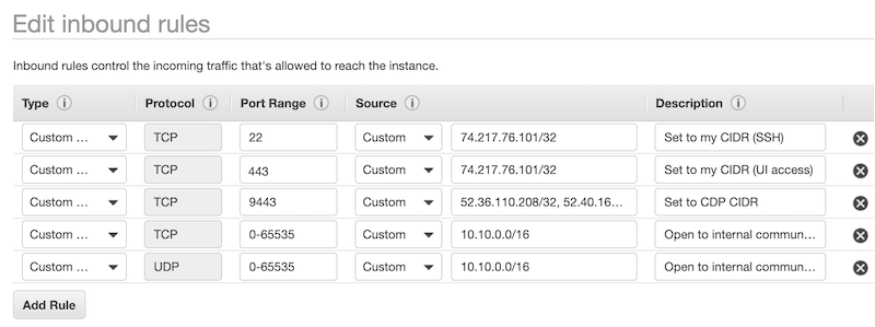 Example inbound rules, including type, protocol, port range, source, and description