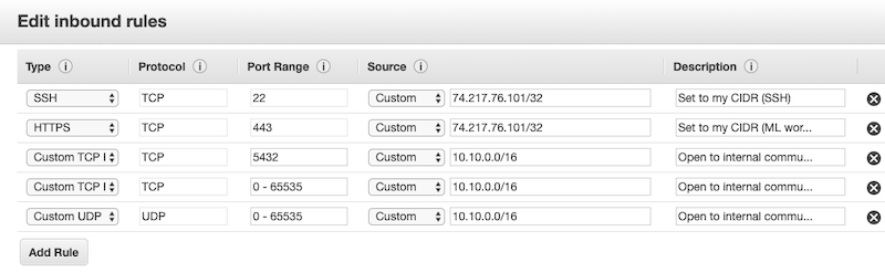 Example inbound rules, including type, protocol, port range, source, and description