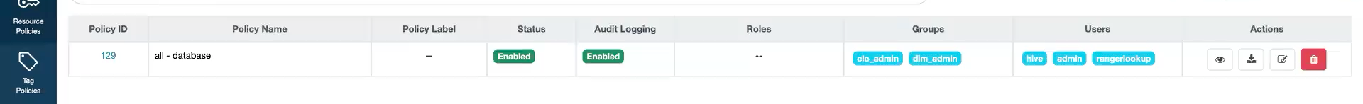 The image shows the al database Ranger policy that has users.