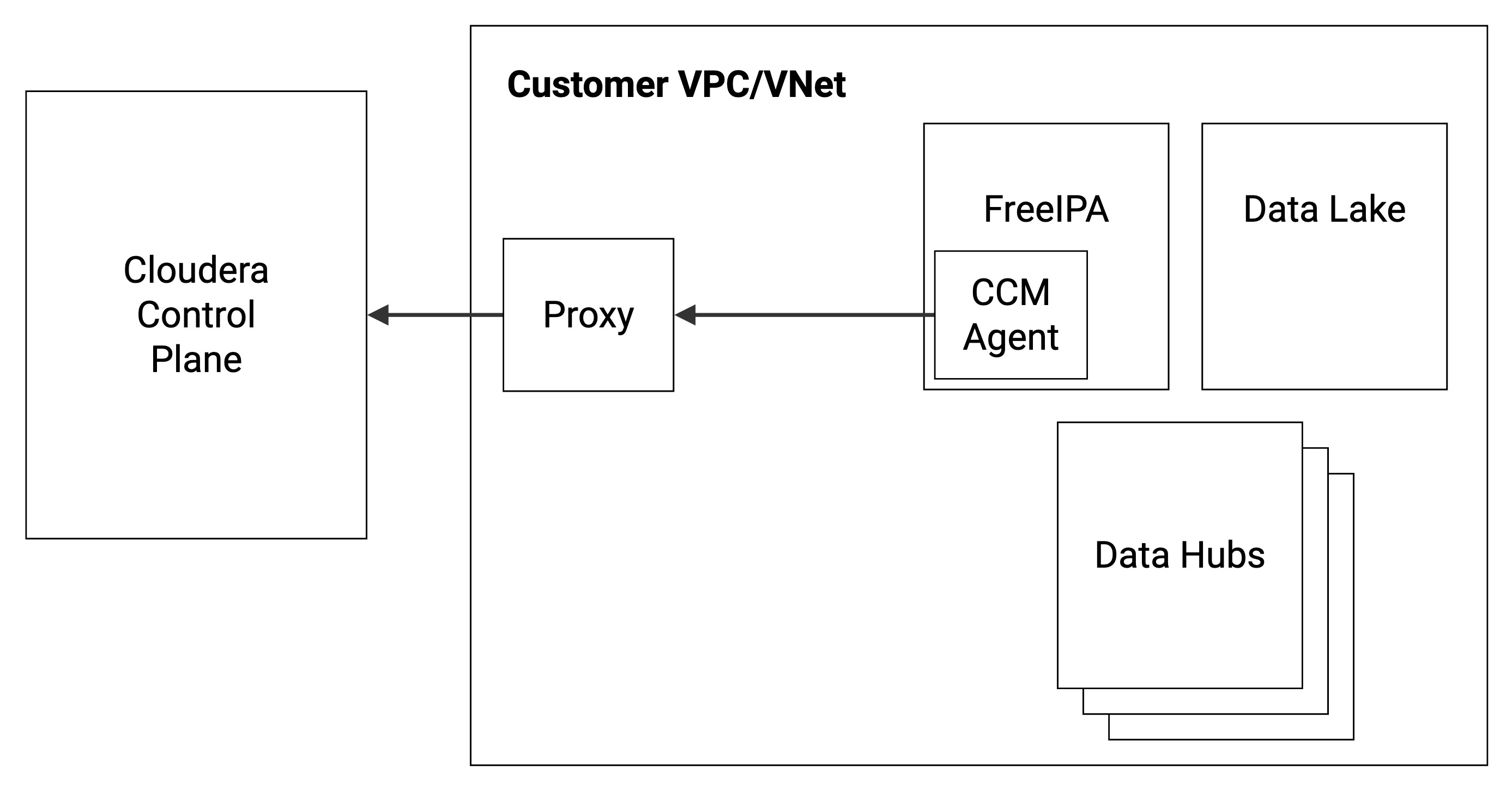 using-a-non-transparent-proxy