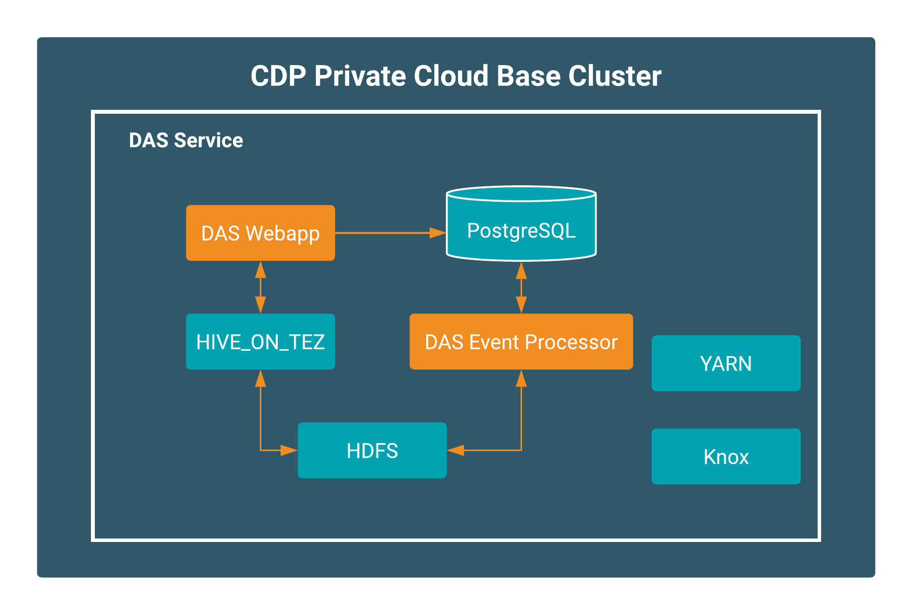 Postgres replace