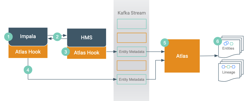 Converse impala hadoop sale