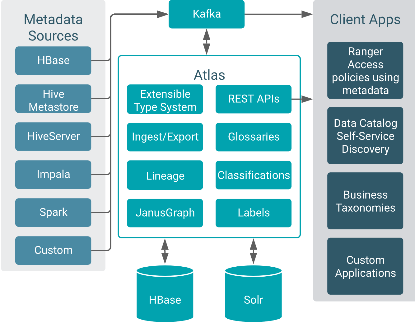 File metadata c