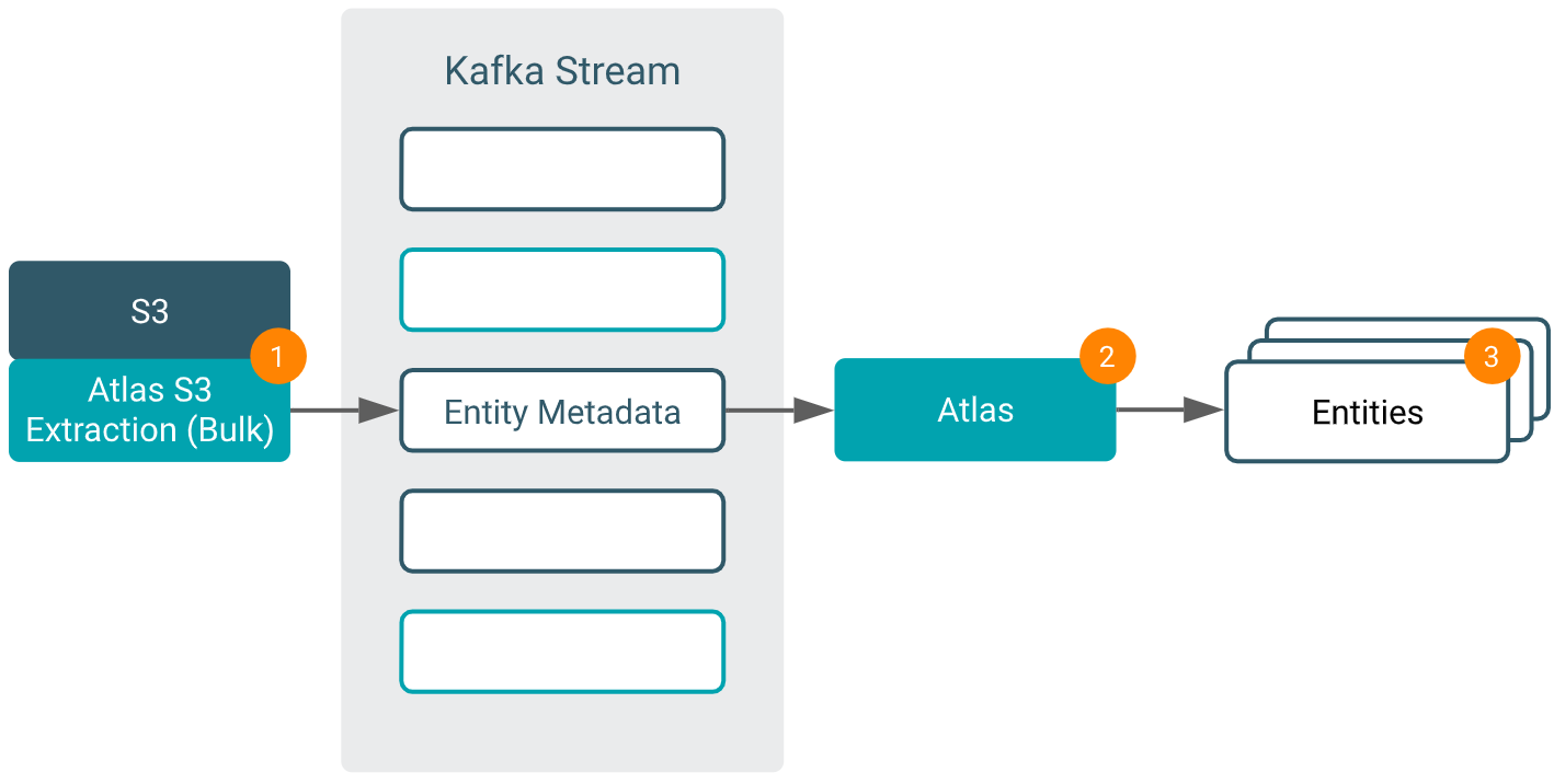 Amazon jdk