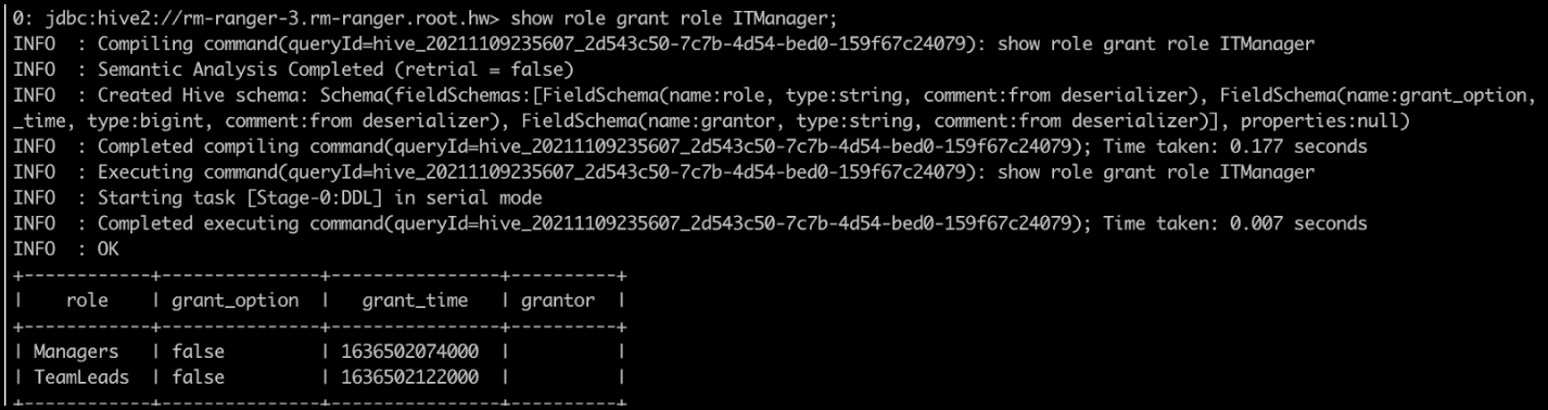 beeline output for show role grant role IT managers
