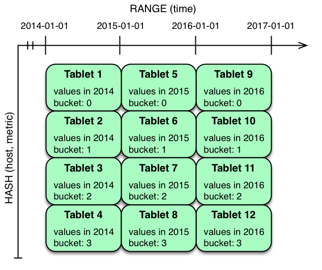 hash-and-range-partitioning