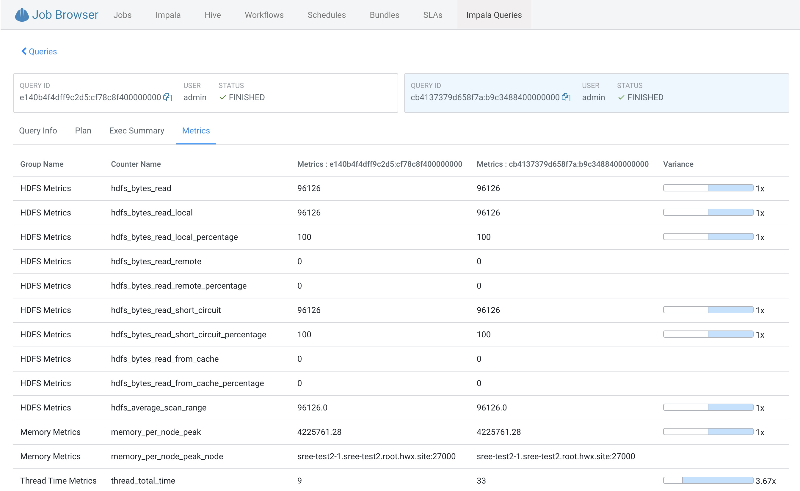 Report showing comparison of two Impala queries in Hue.