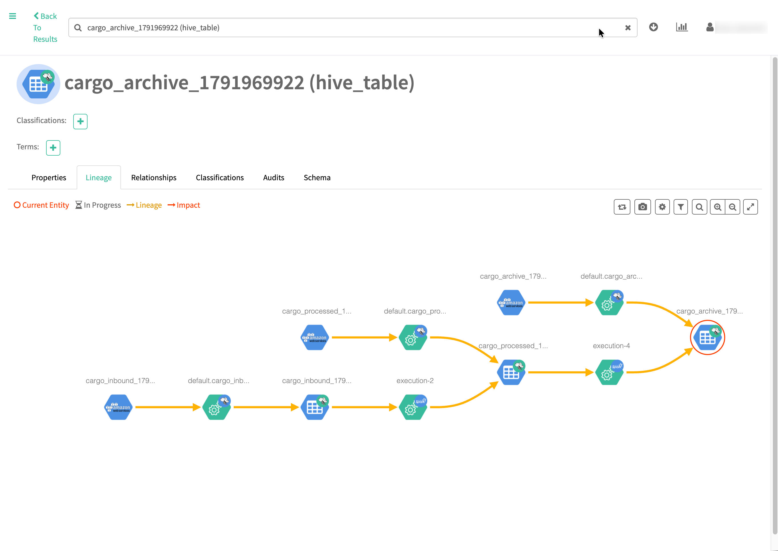 Lineage tab of the cargo_archive hive_table entity in the Classic User Interface. The cargo_inbound table feeds the cargo_processed table through the Spark process execution-2, and the cargo_processed table feeds the cargo_archive table through the Spark process execution-4. Each table is linked to its storage directory through a Hive process.