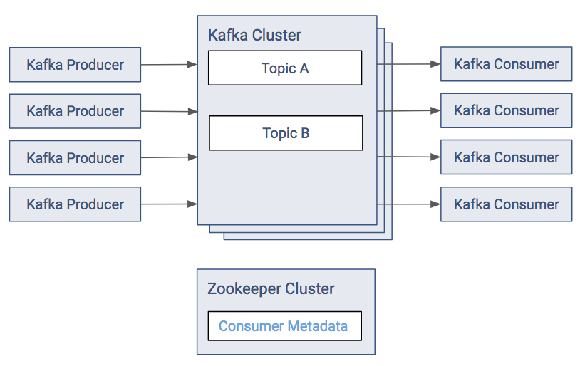 Kafka producer. Брокер сообщений Kafka. Kafka схема. Kafka схема работы. Kafka передача данных.