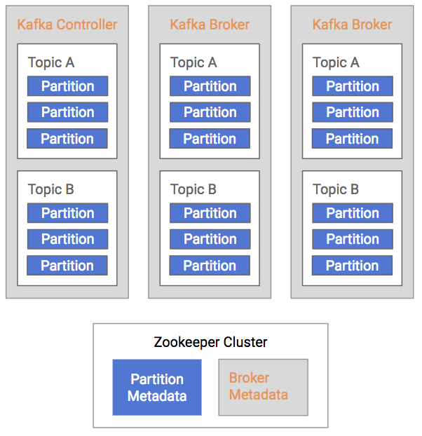 Брокер сообщений kafka. Kafka брокер. Kafka topic. Кафка Partition. Шпаргалка по Kafka.