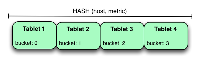 hash-partitioning